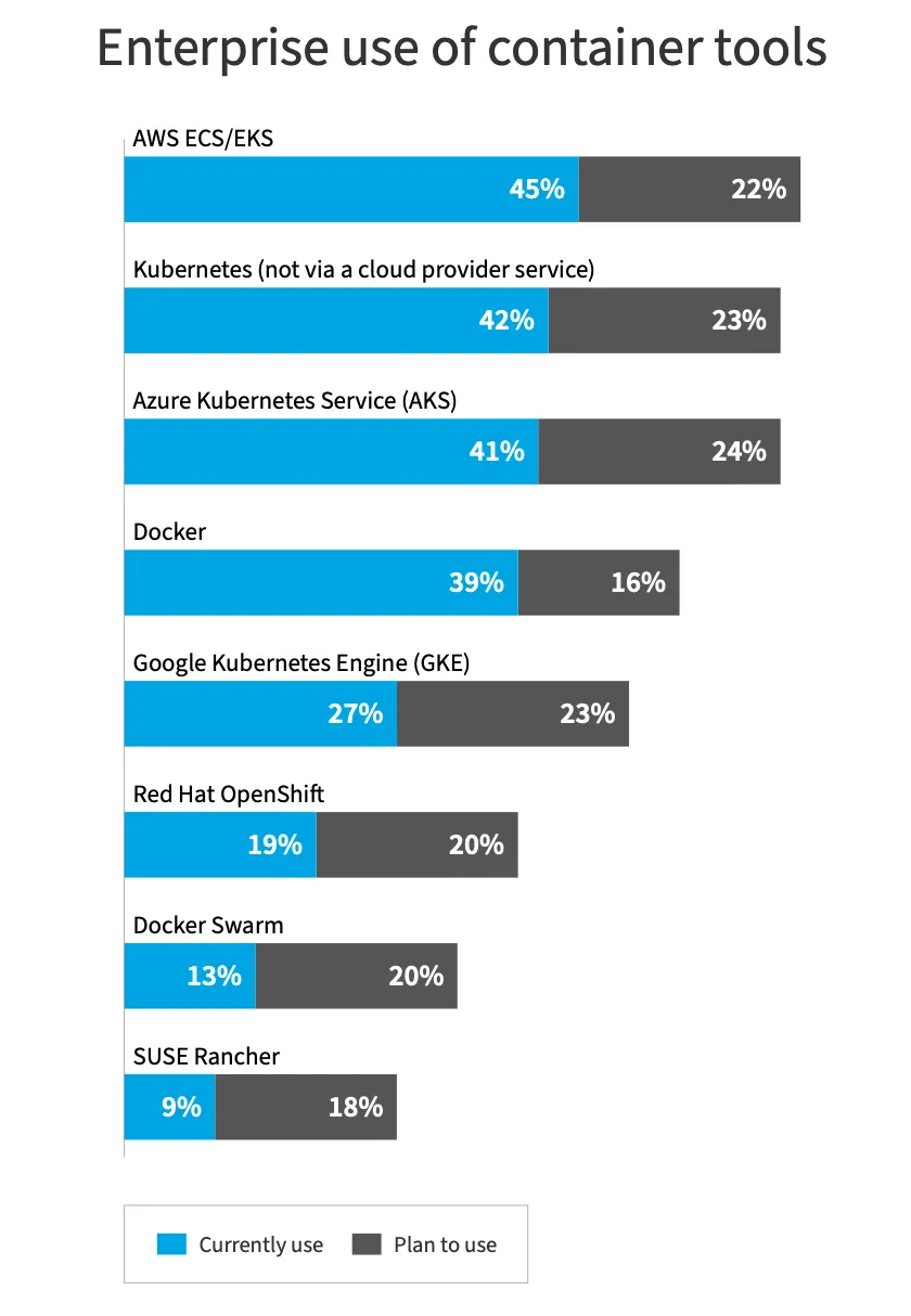 RightScale - State of Cloud Report 2023
